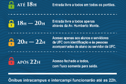 Imagem: Tabela com horários de acesso ao Campus do Pici